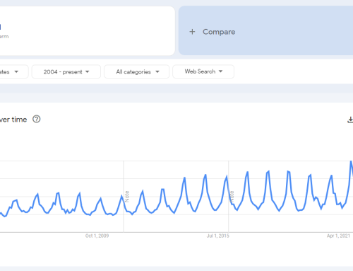 Quilted Fashion Styles are still trending up for Fall 2023